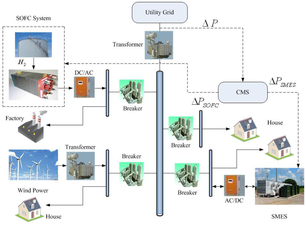 Energies 06 01902 g001 1024