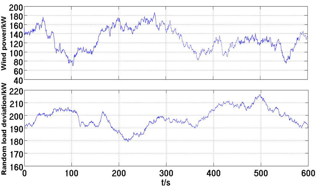 Energies 06 01902 g002 1024