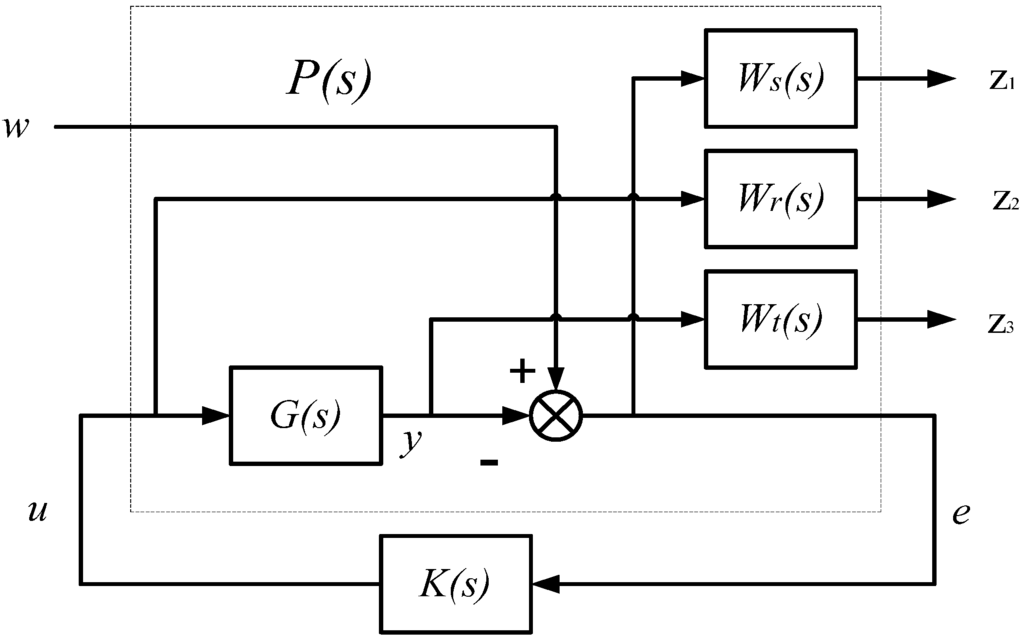 Energies 06 01902 g003 1024