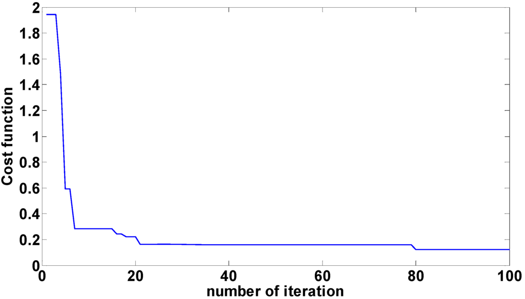 Energies 06 01902 g005 1024