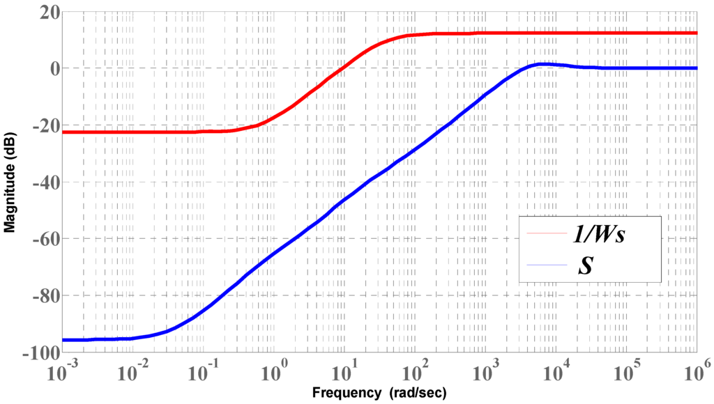Energies 06 01902 g006 1024