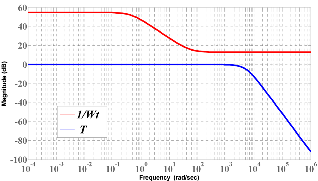 Energies 06 01902 g007 1024