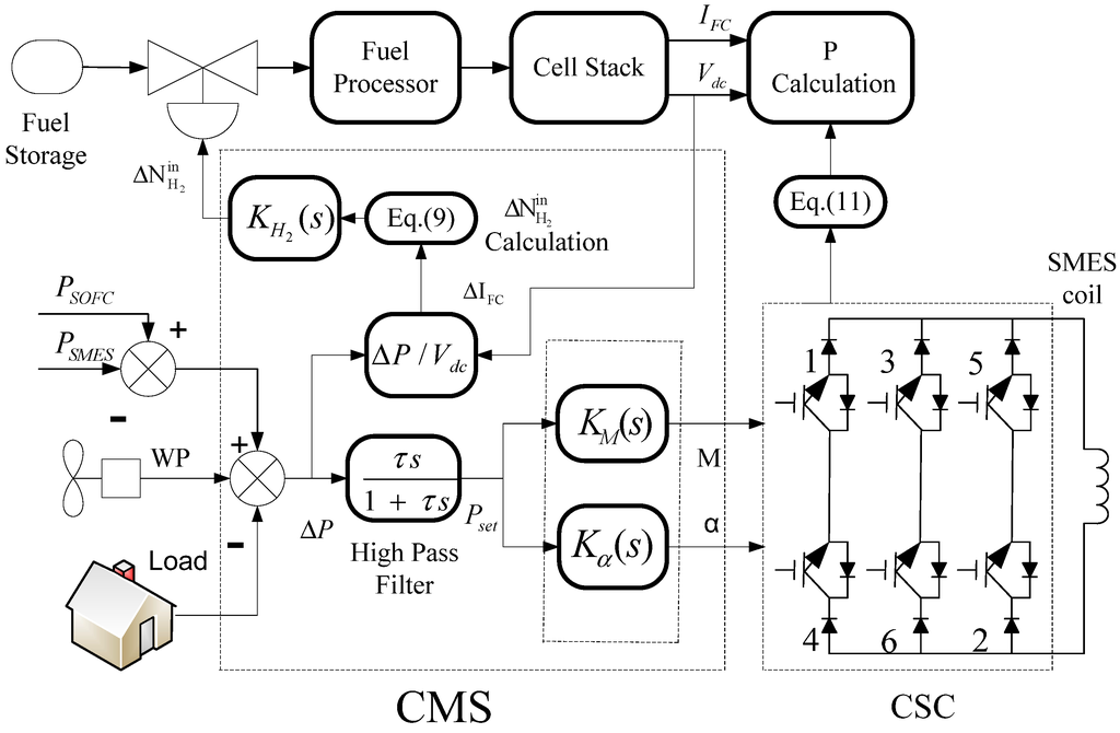 Energies 06 01902 g008 1024