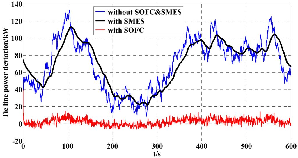 Energies 06 01902 g009 1024