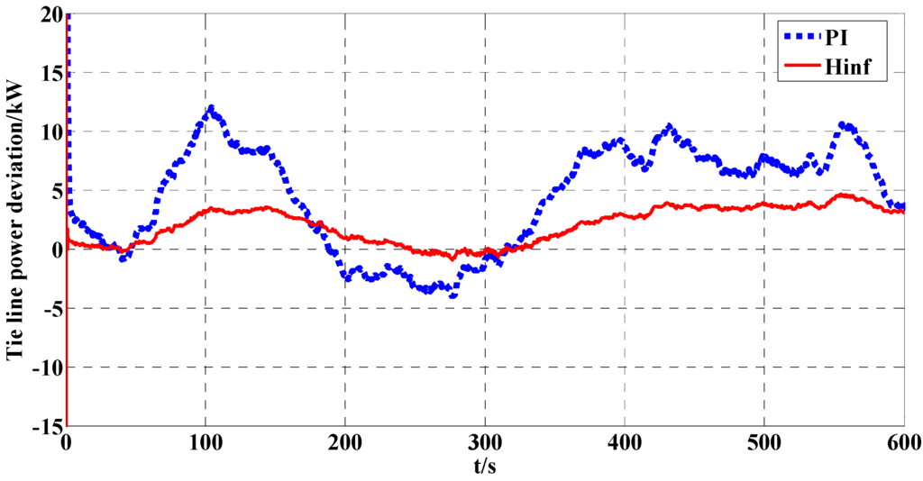 Energies 06 01902 g010 1024