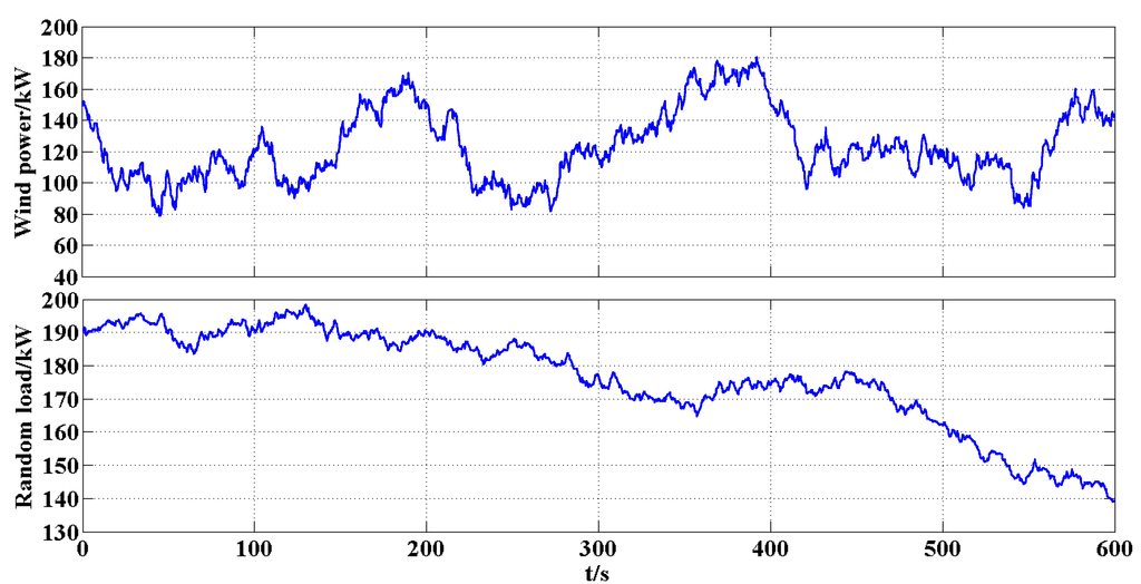 Energies 06 01902 g011 1024