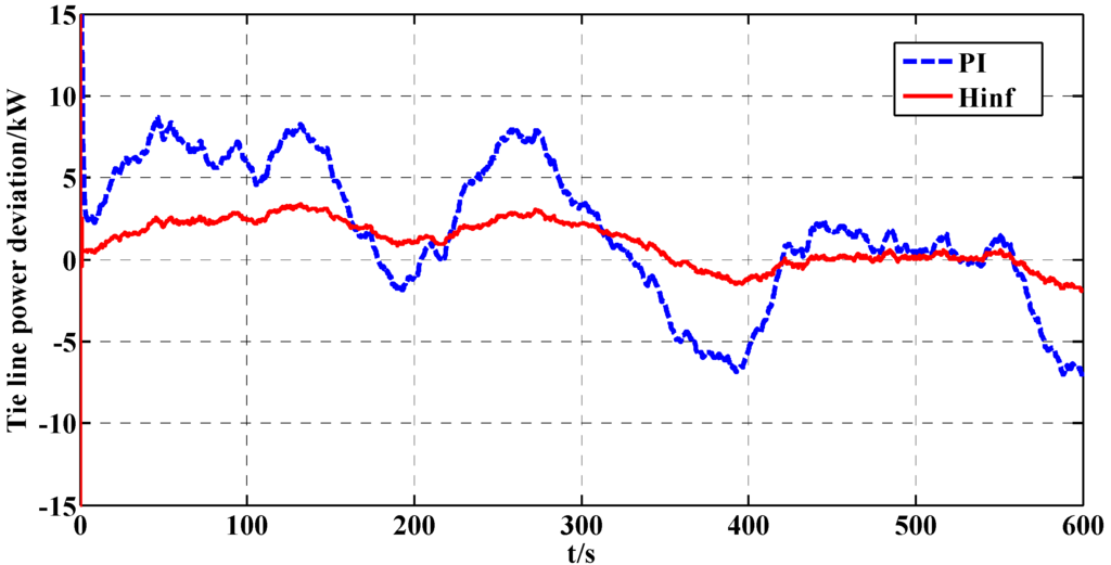 Energies 06 01902 g012 1024