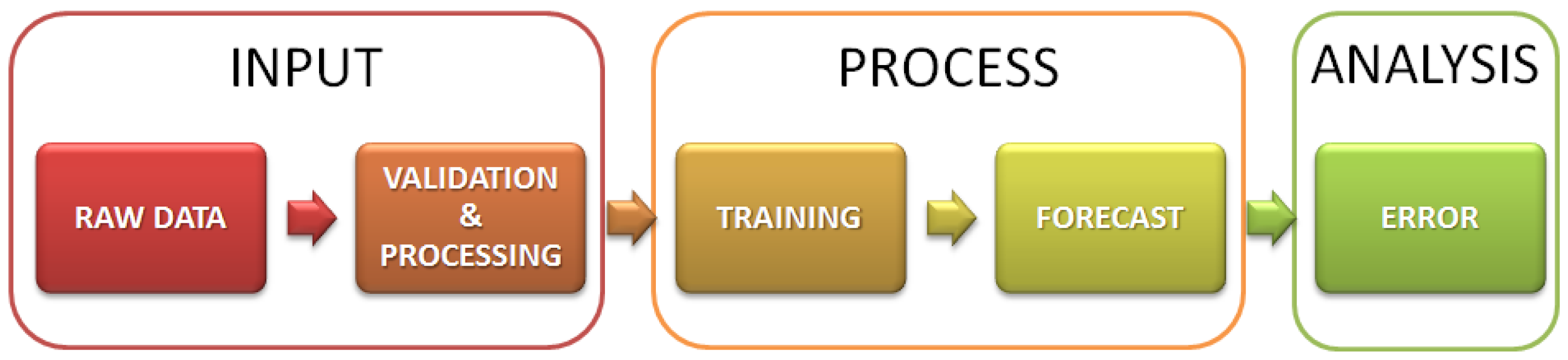 Energies 06 01918 g001