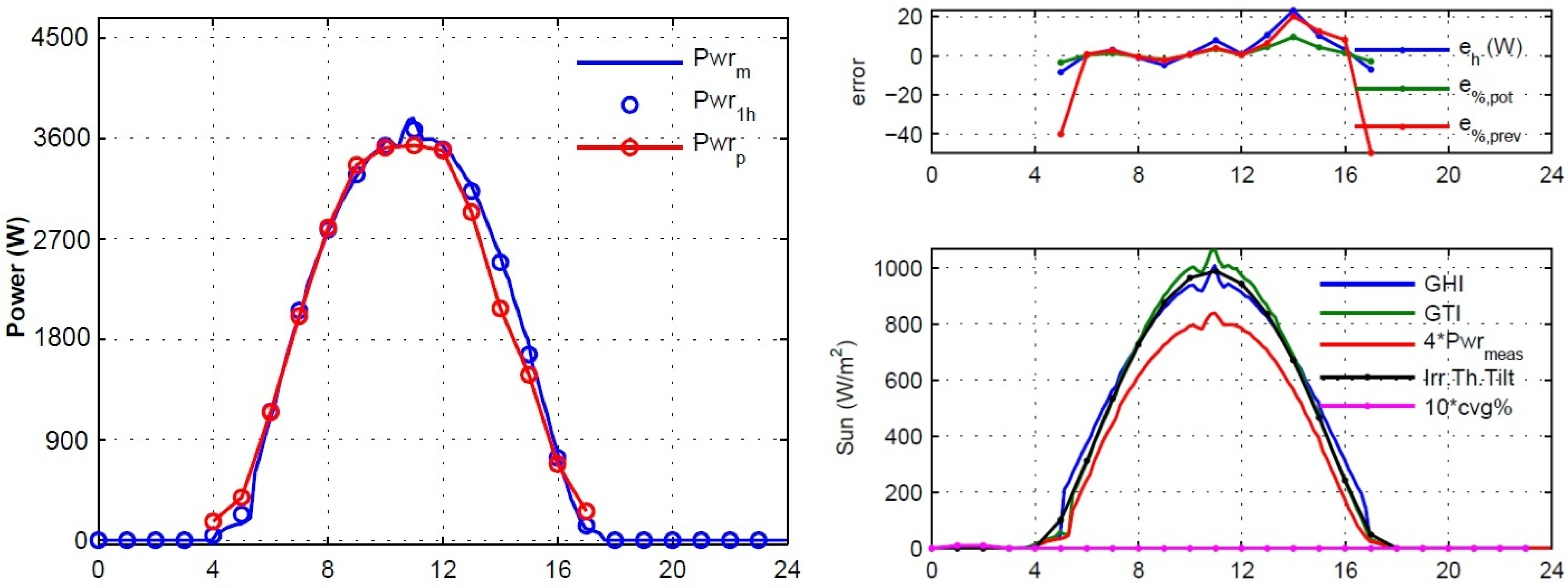 Energies 06 01918 g003