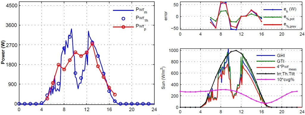 Energies 06 01918 g004 1024