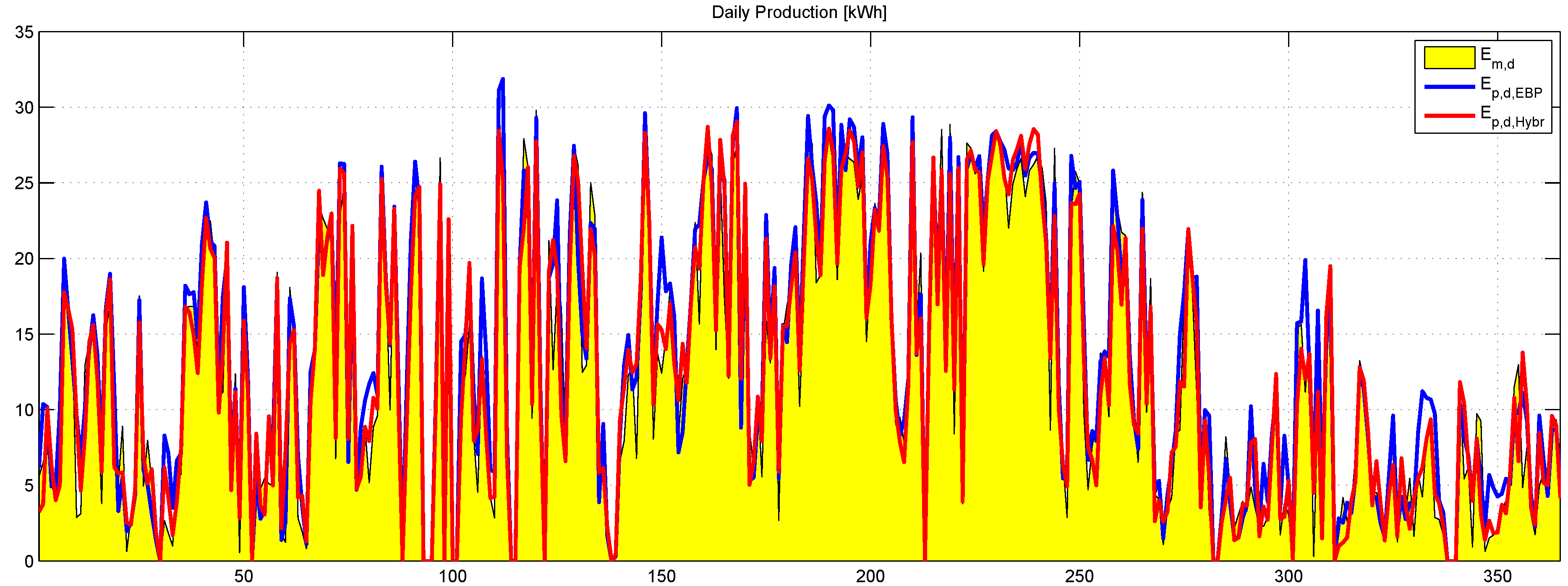 Energies 06 01918 g005