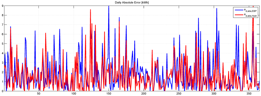 Energies 06 01918 g006 1024