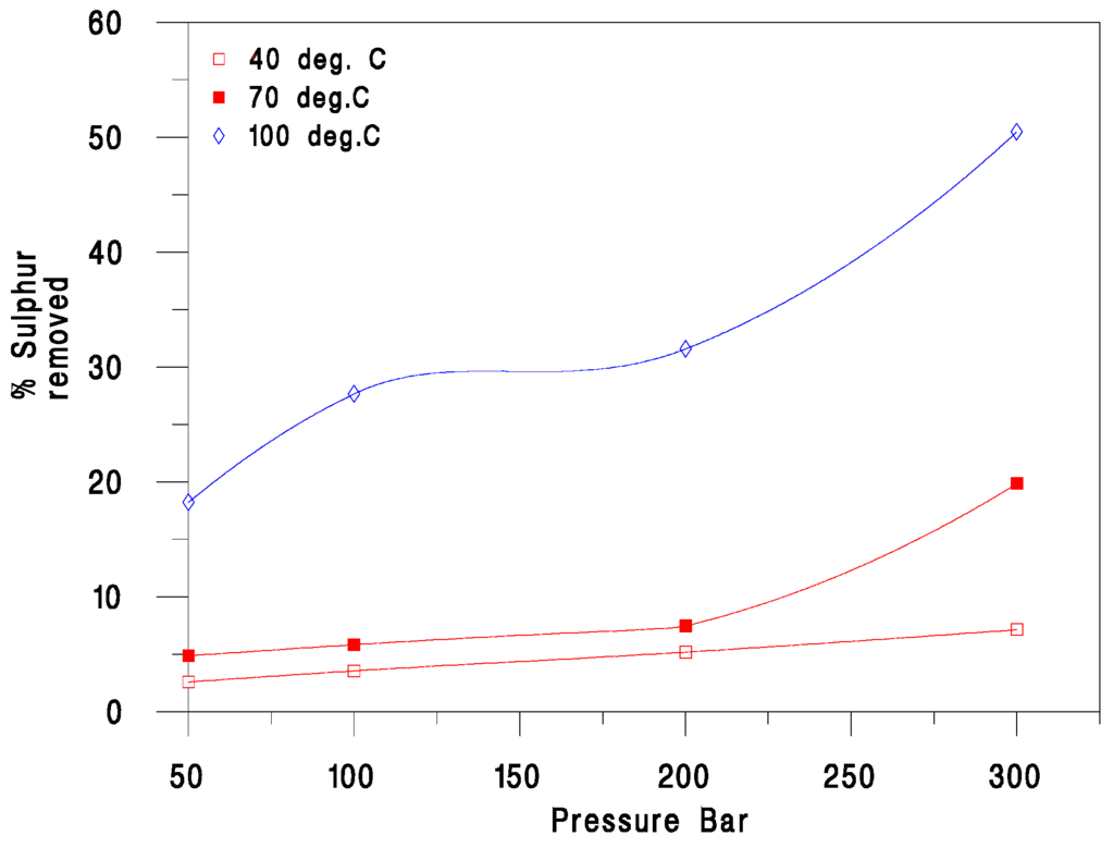 Energies 06 01930 g004 1024