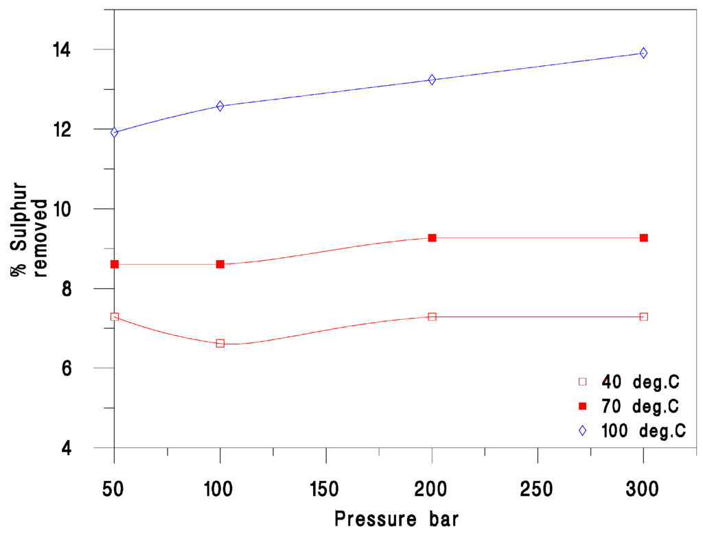 Energies 06 01930 g006 1024