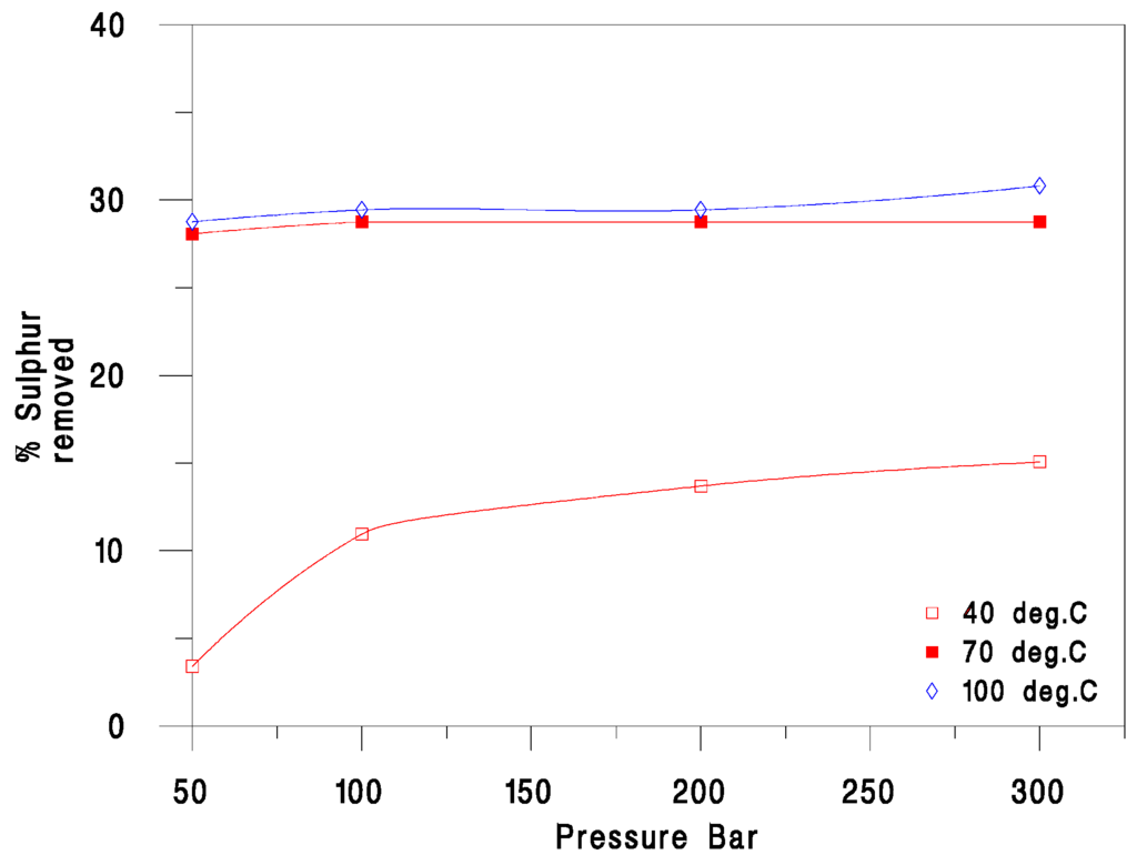 Energies 06 01930 g007 1024