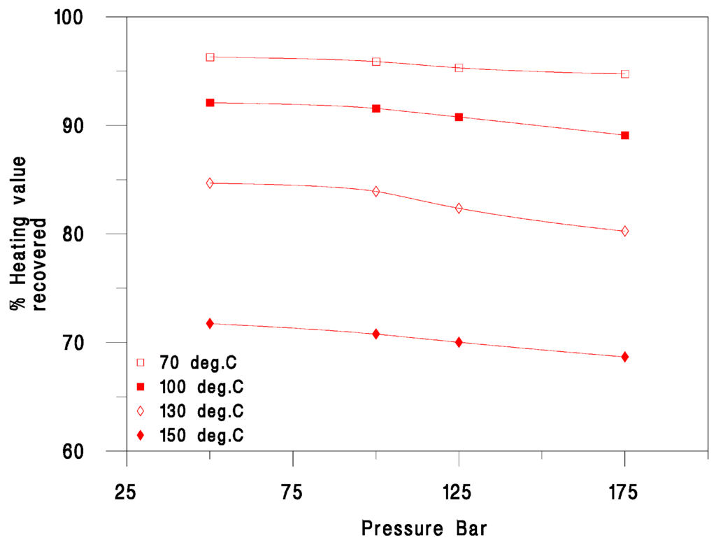 Energies 06 01930 g013 1024