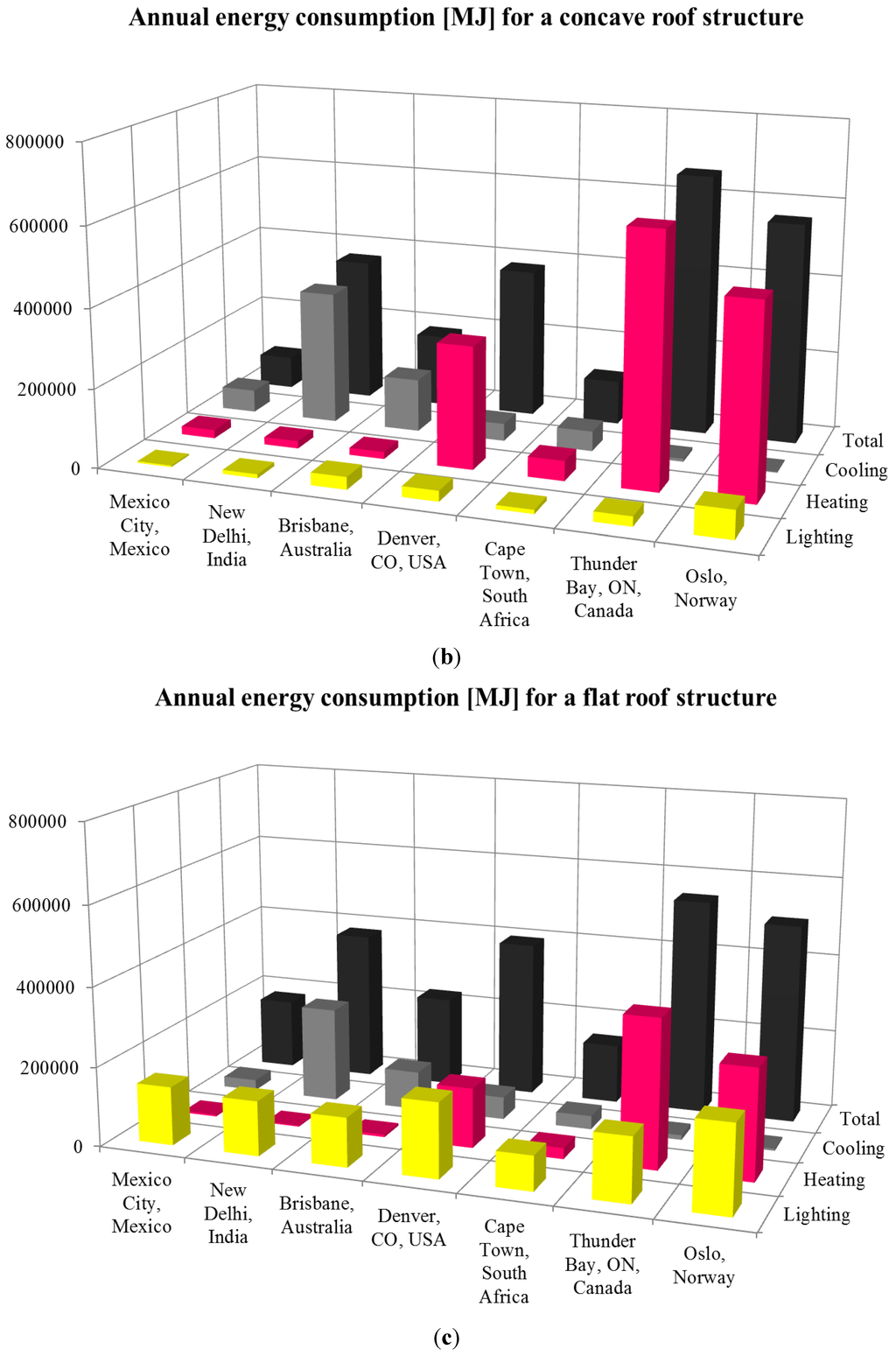Energies 06 01944 g004b 1024