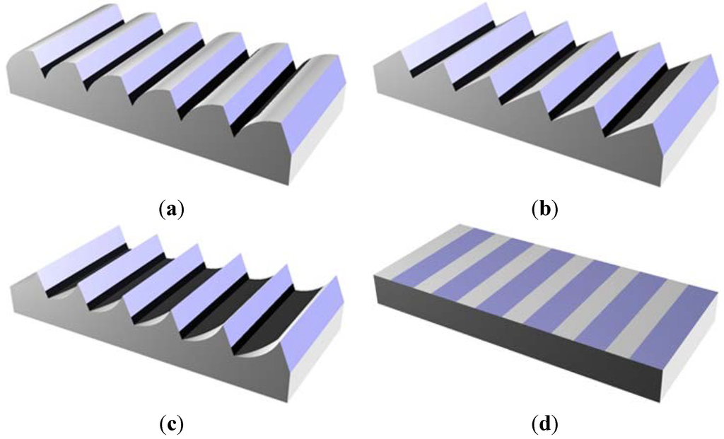 Energies 06 01944 g006 1024