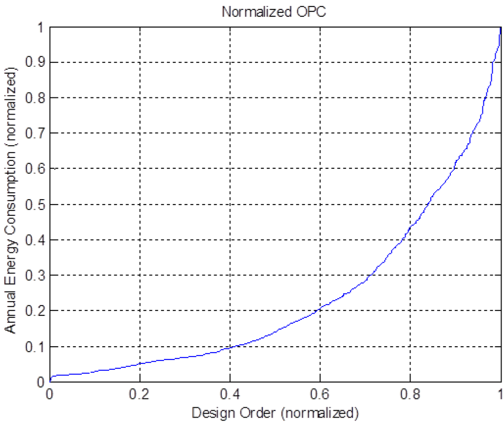Energies 06 01944 g007 1024