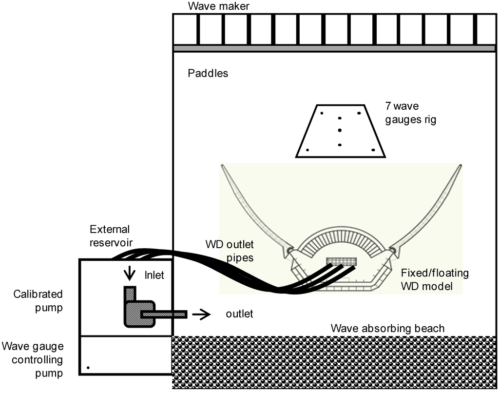 Energies 06 01961 g003 1024