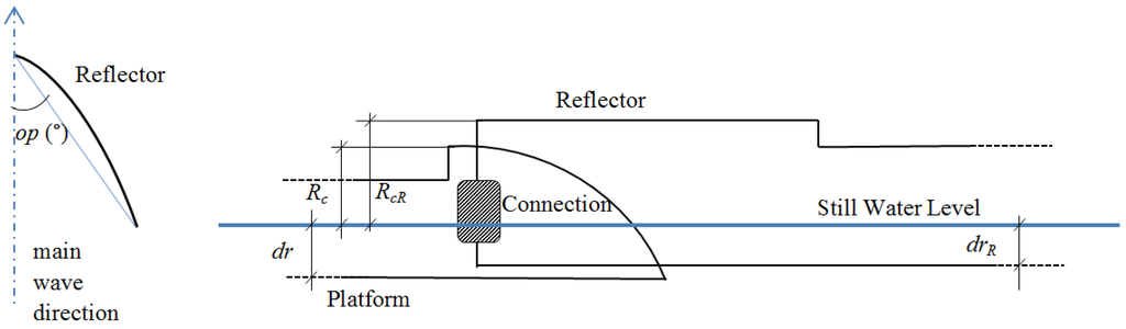 Energies 06 01961 g007 1024