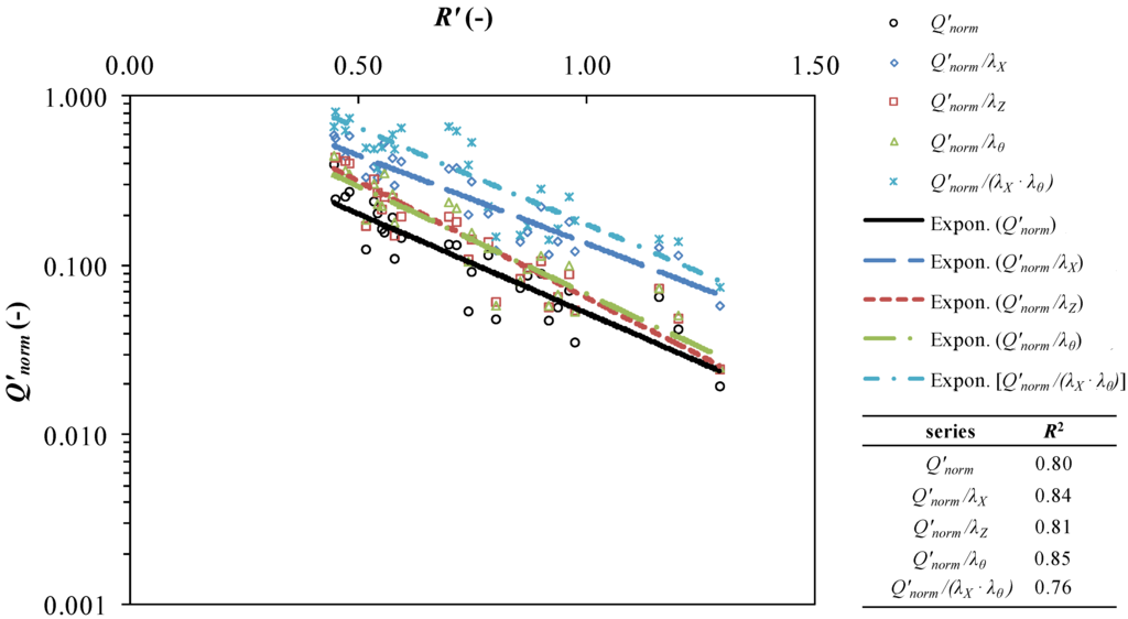 Energies 06 01961 g010 1024