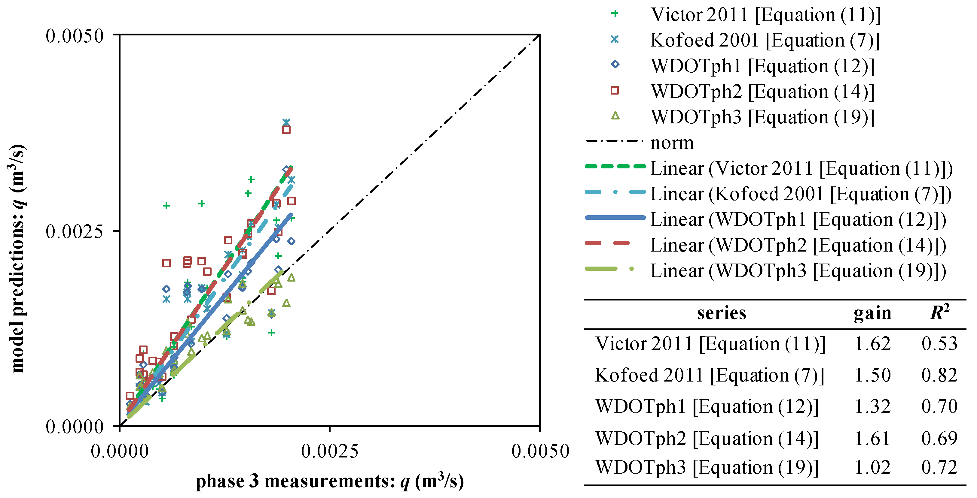 Energies 06 01961 g011