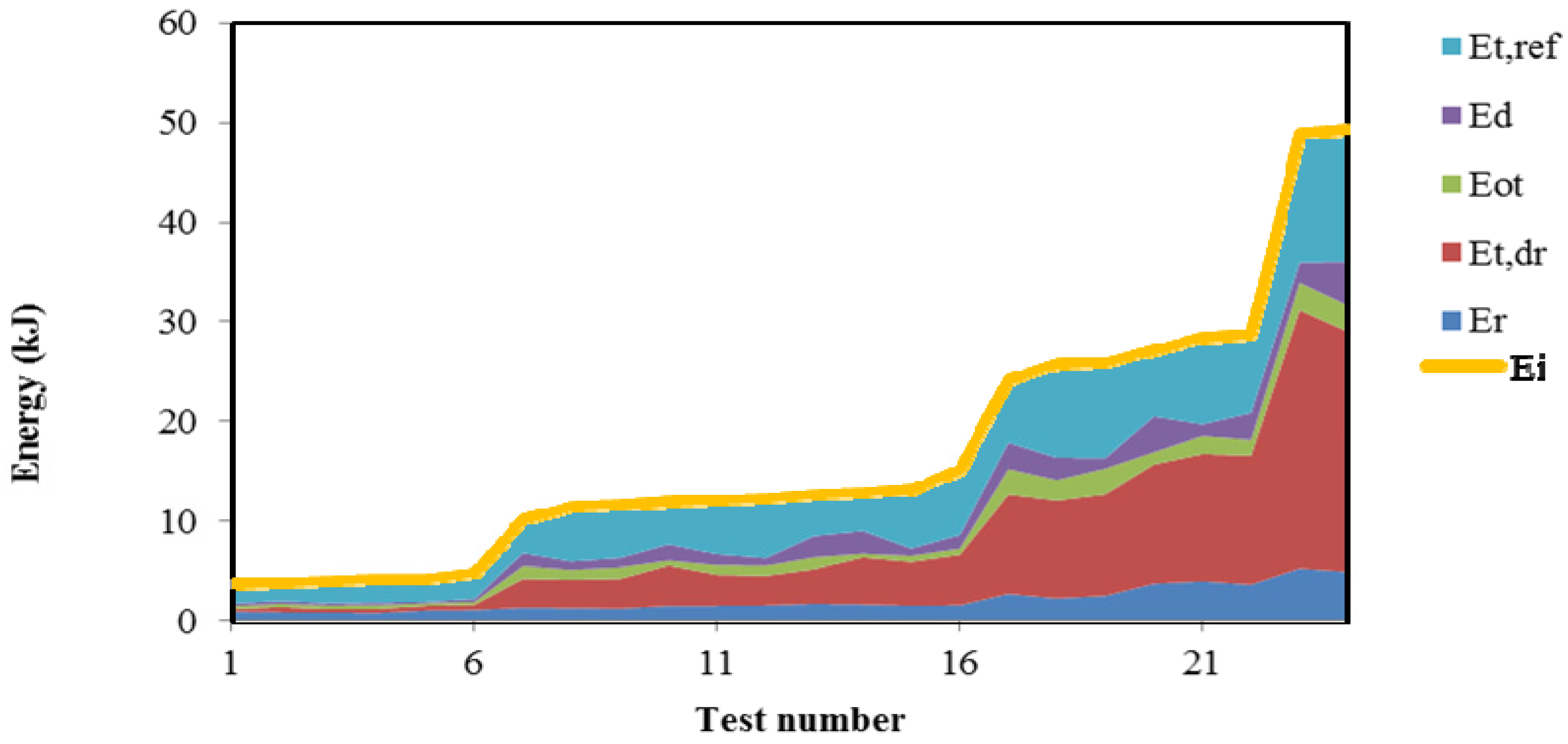 Energies 06 01961 g015
