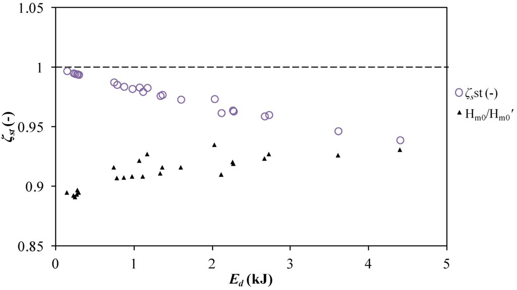 Energies 06 01961 g016 1024