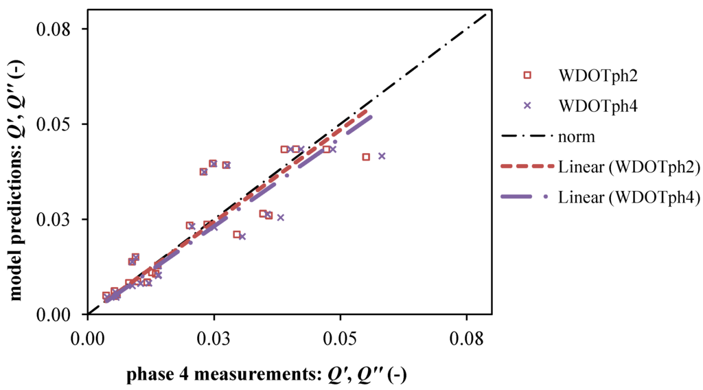 Energies 06 01961 g017 1024