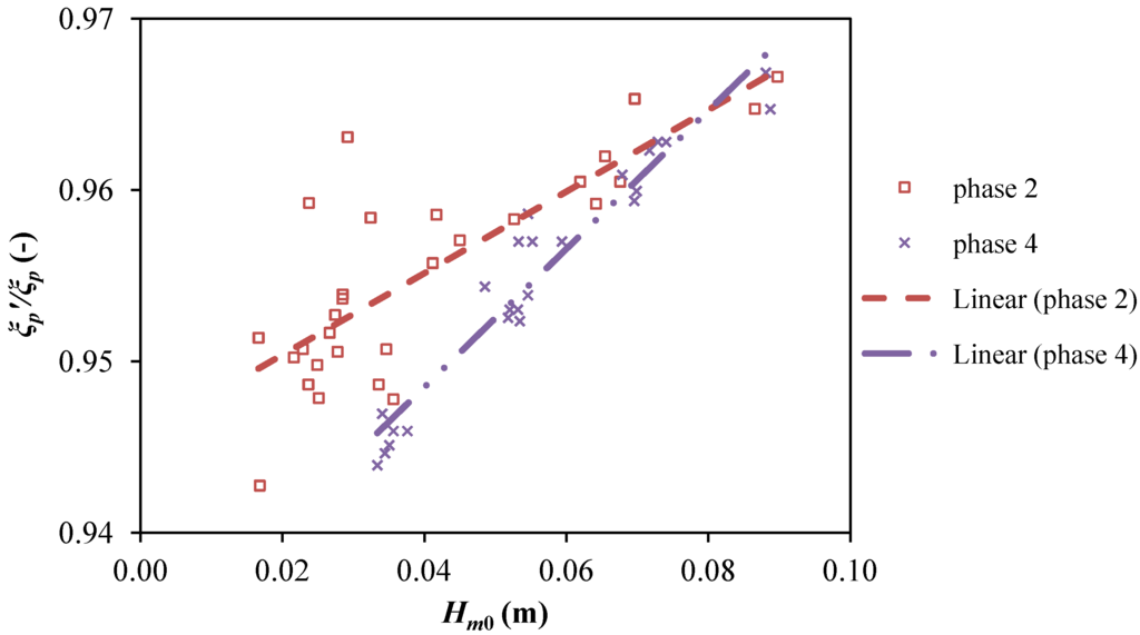 Energies 06 01961 g018 1024
