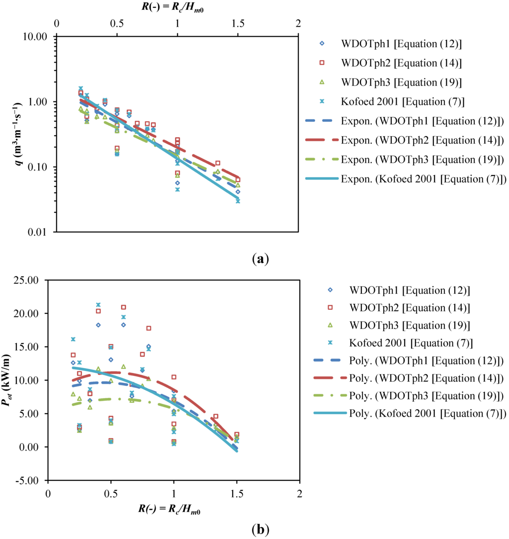 Energies 06 01961 g020 1024