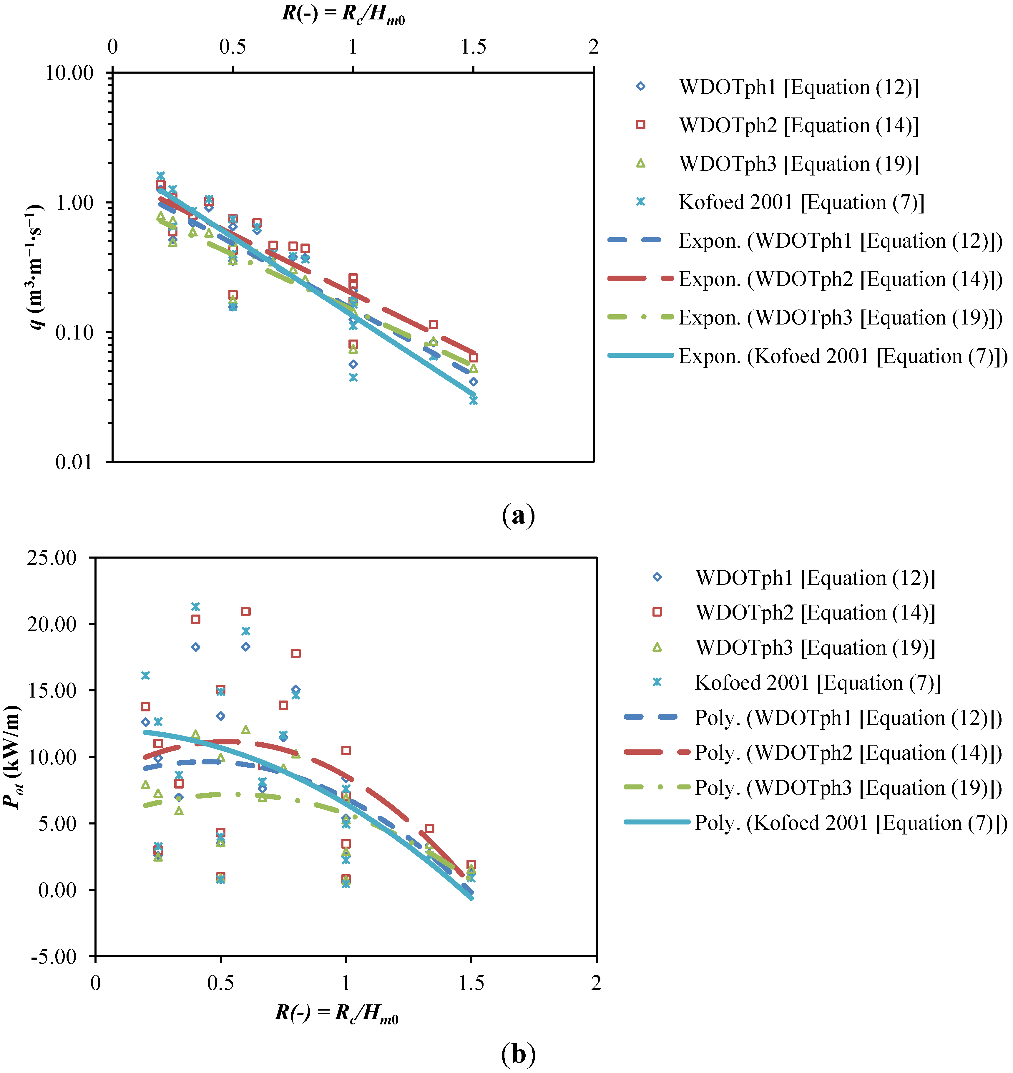Energies 06 01961 g020