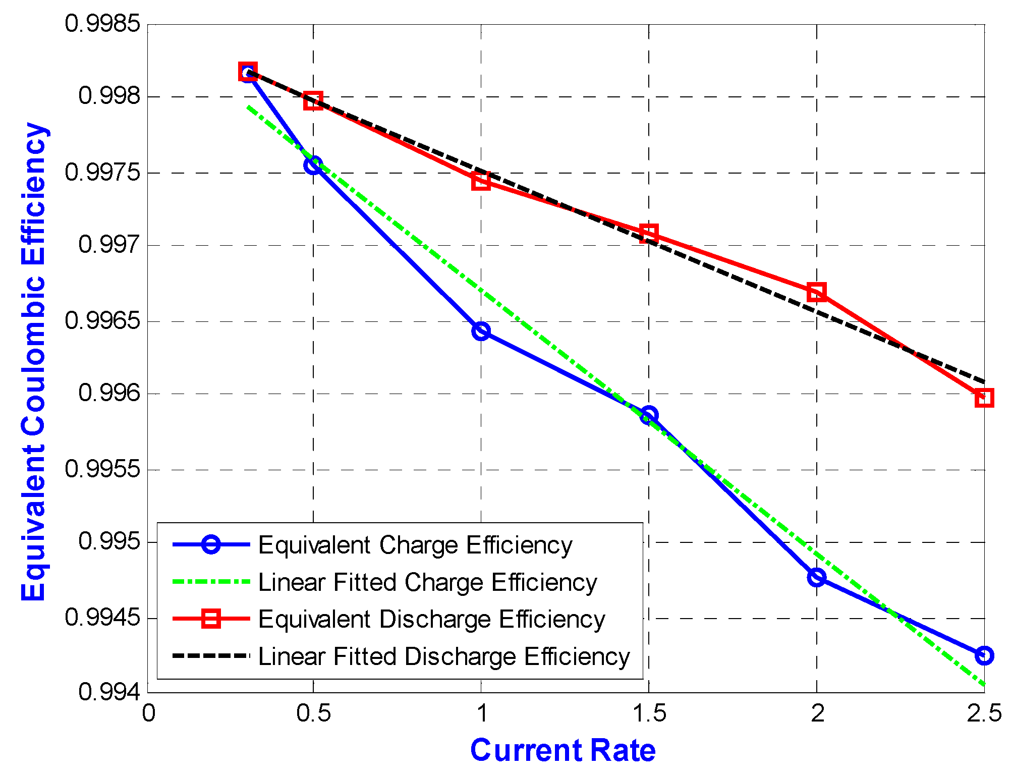 Energies 06 02007 g002