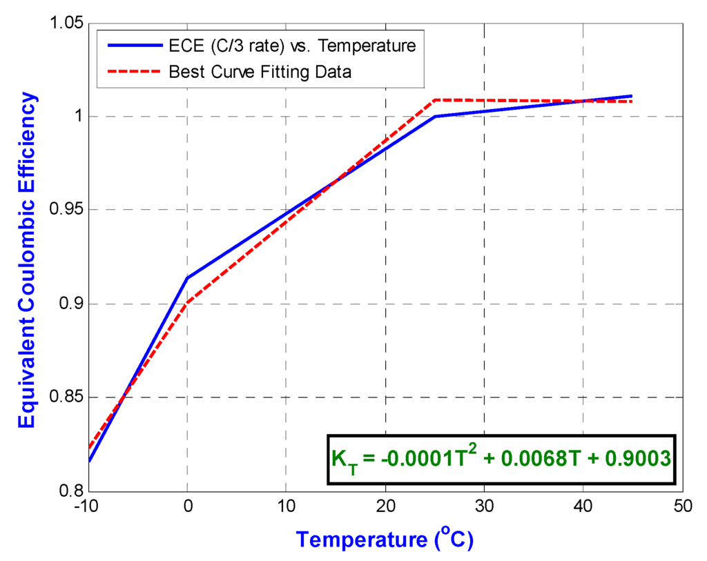 Energies 06 02007 g003 1024