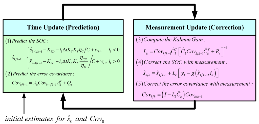 Energies 06 02007 g004 1024