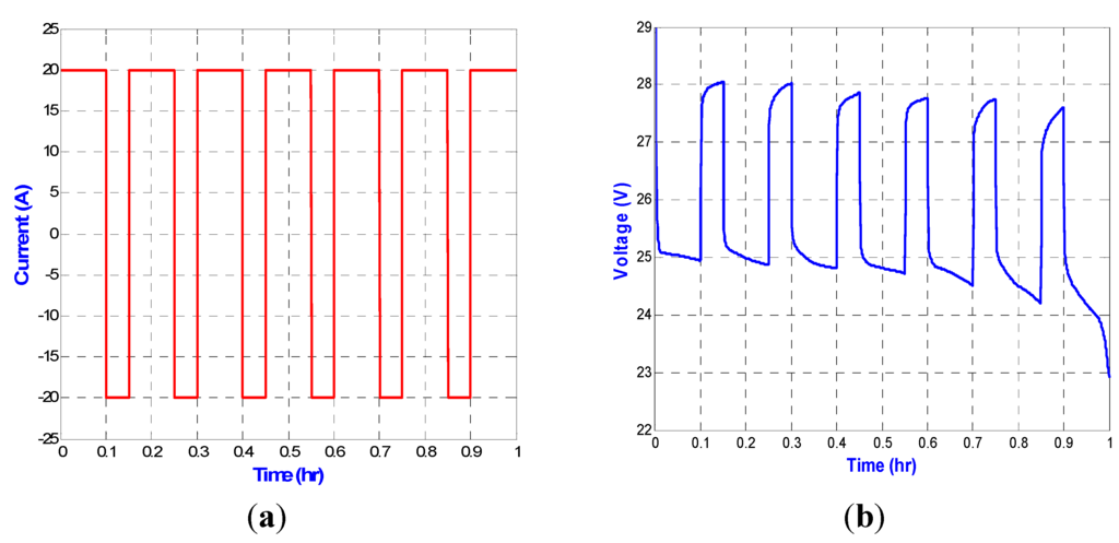Energies 06 02007 g006a 1024