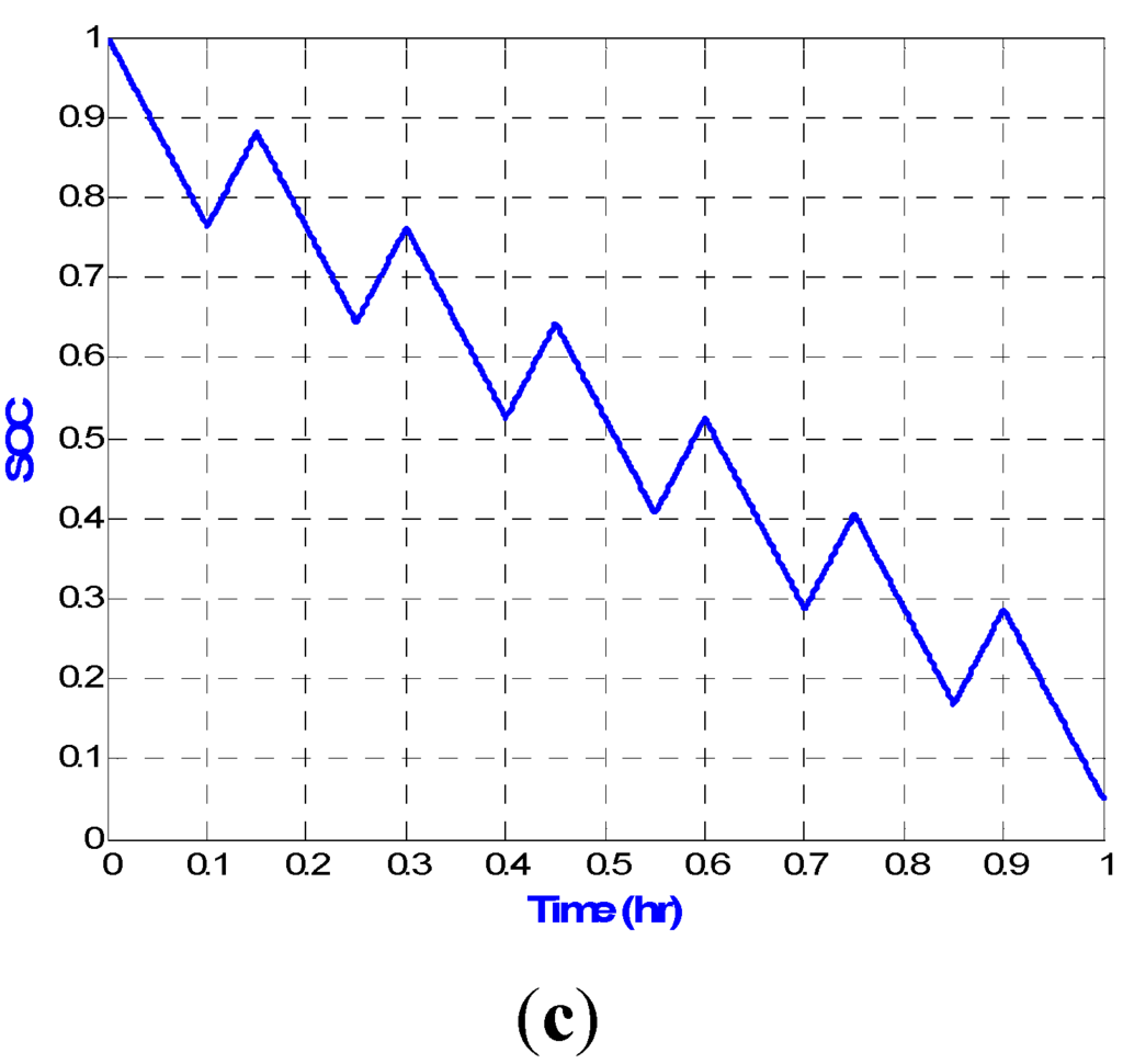 Energies 06 02007 g006b 1024
