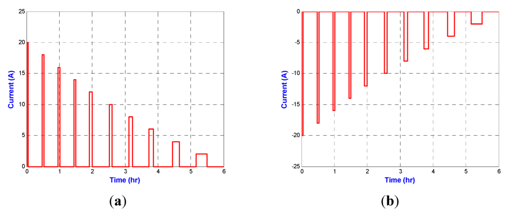 Energies 06 02007 g007 1024