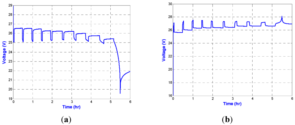 Energies 06 02007 g008 1024