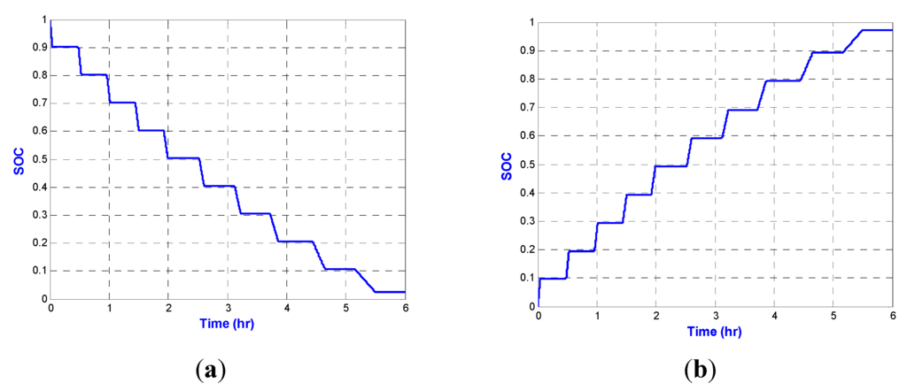 Energies 06 02007 g009 1024