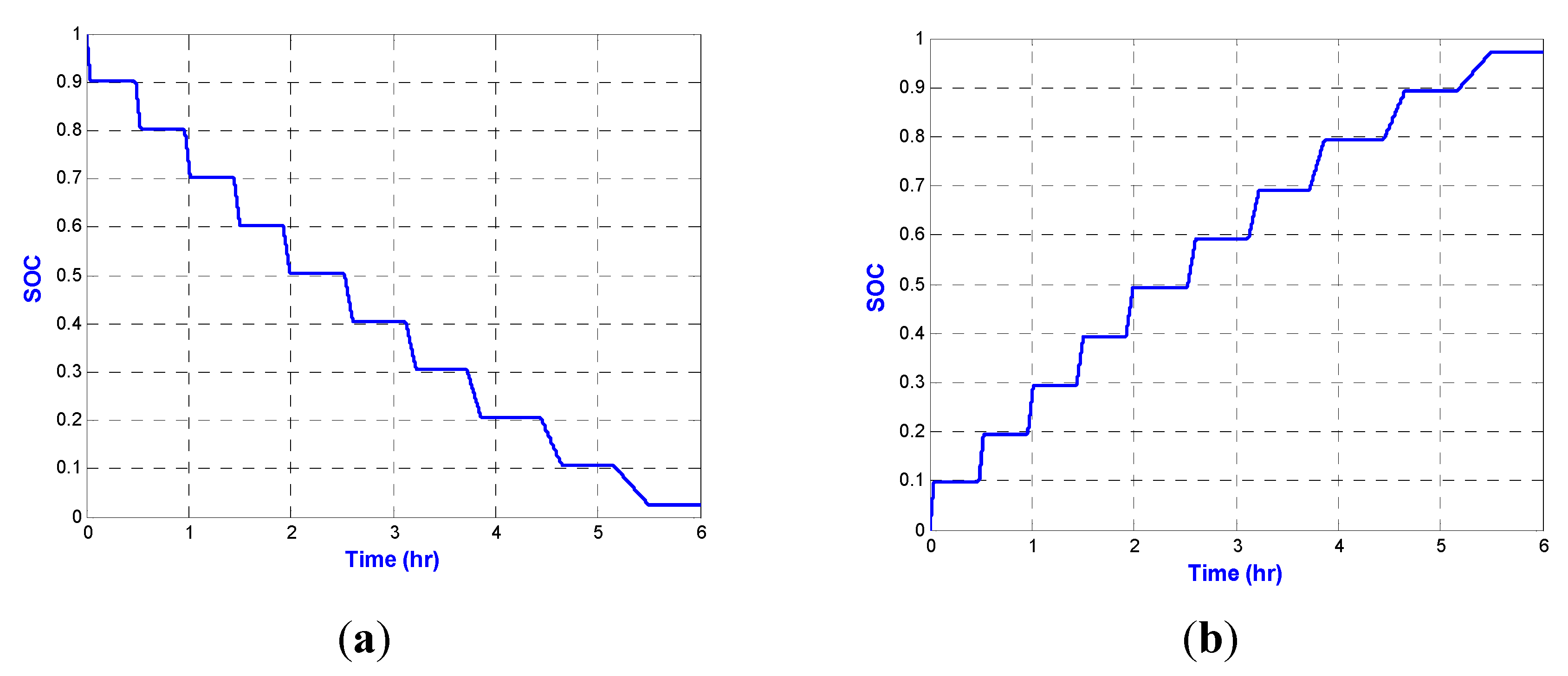 Energies 06 02007 g009