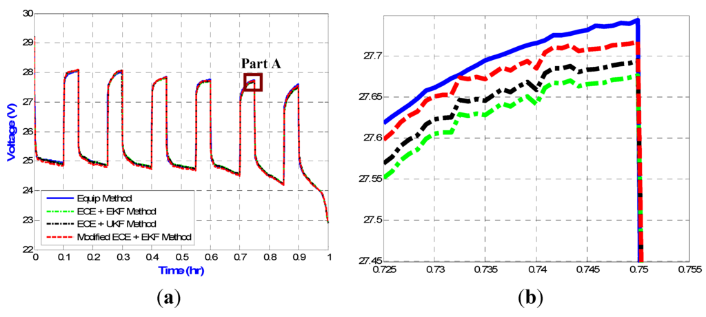 Energies 06 02007 g010 1024