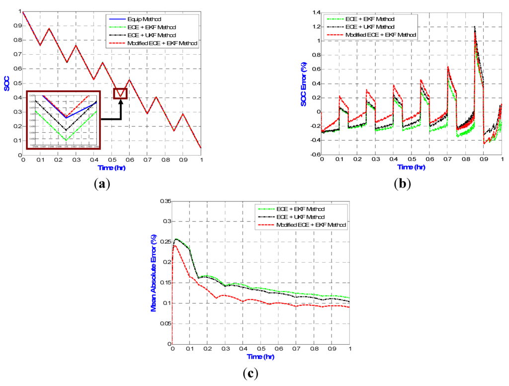 Energies 06 02007 g012 1024