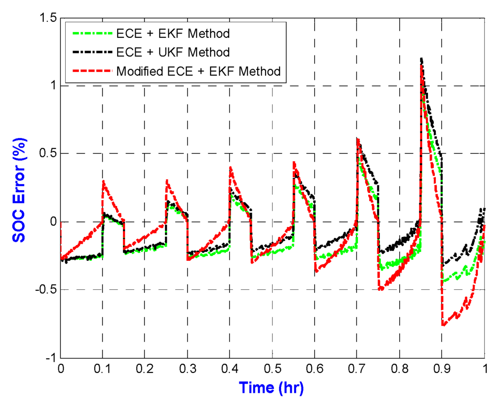 Energies 06 02007 g013 1024