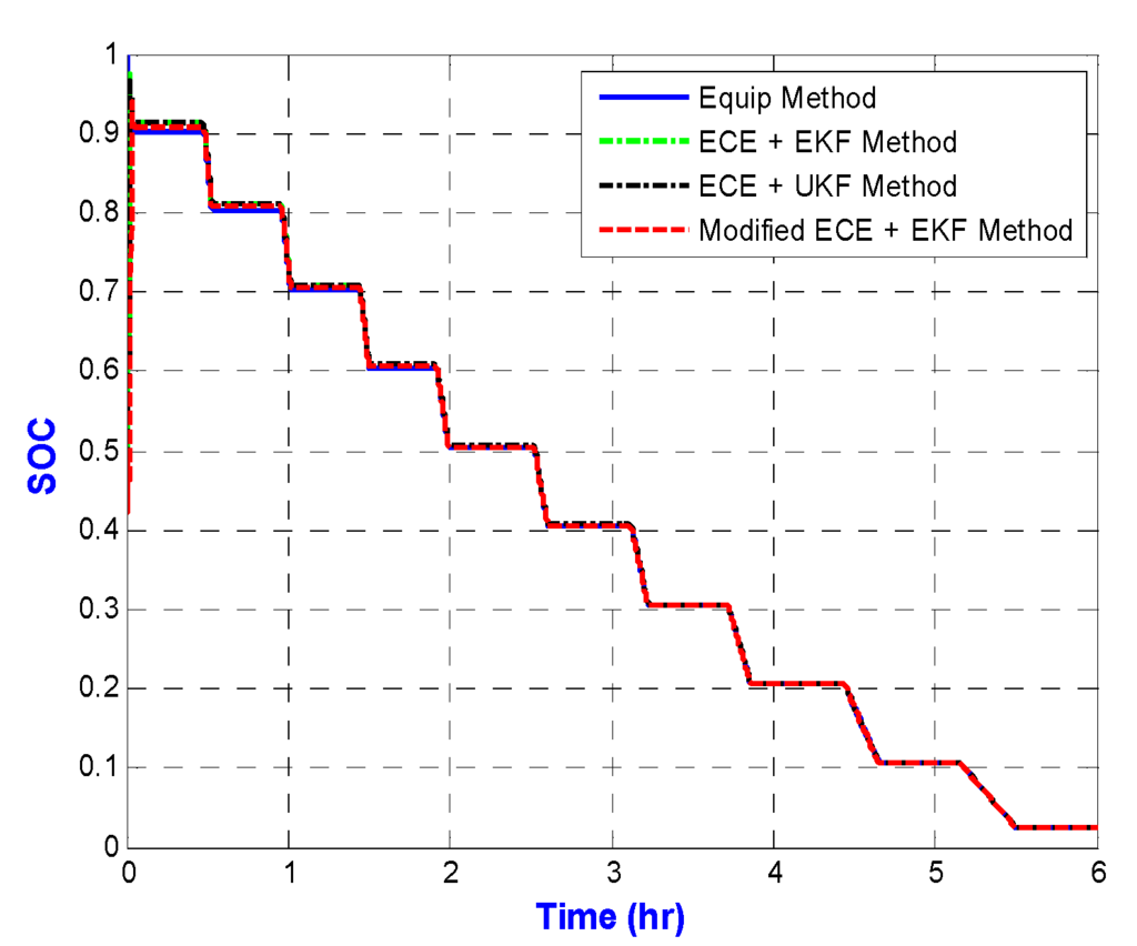 Energies 06 02007 g014 1024