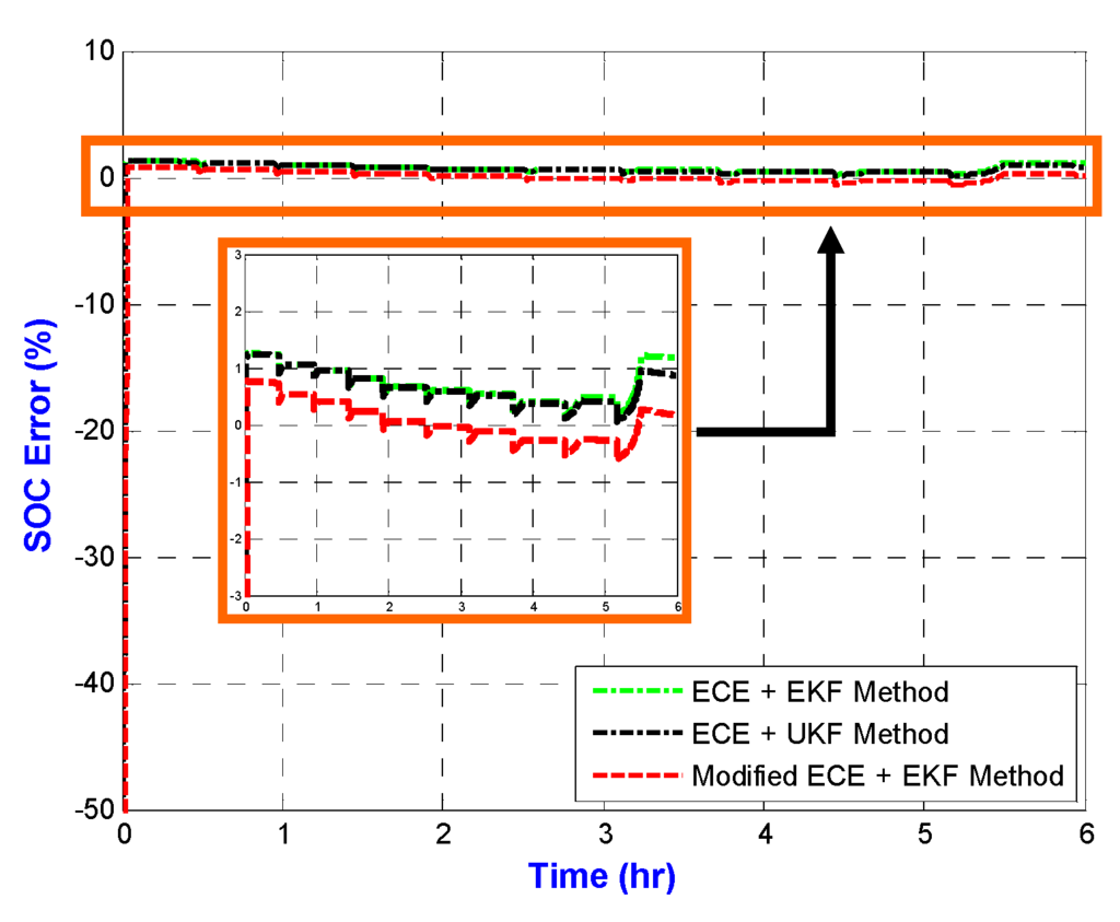 Energies 06 02007 g015 1024