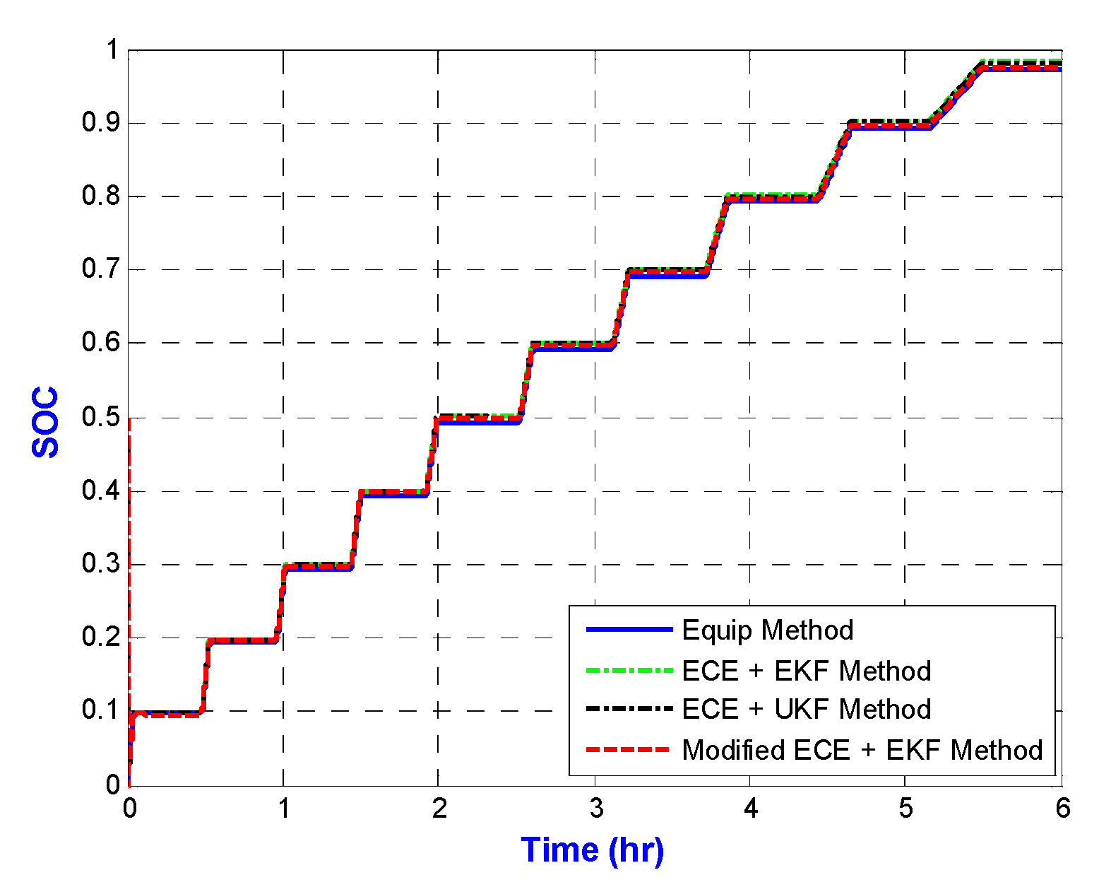 Energies 06 02007 g016
