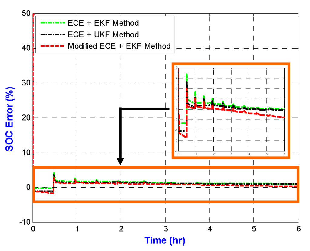 Energies 06 02007 g017 1024