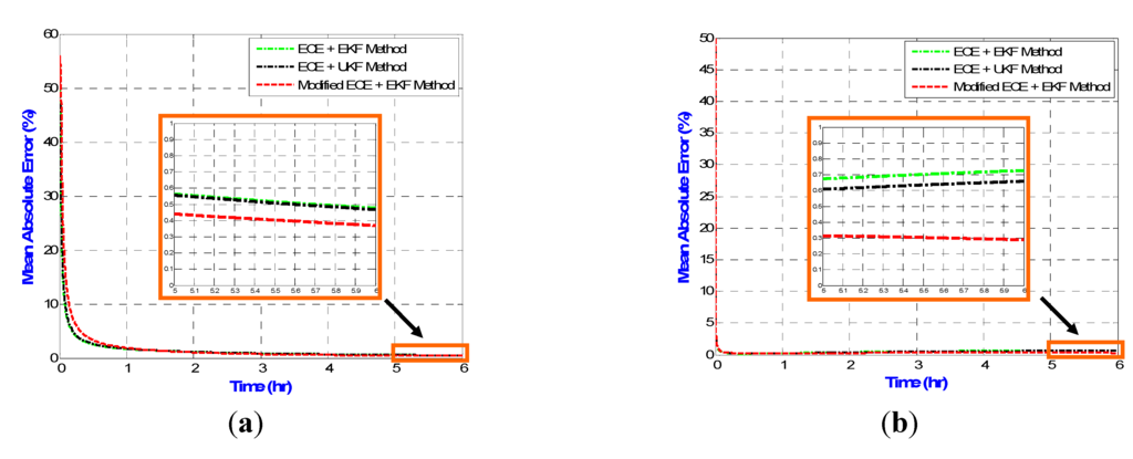Energies 06 02007 g018 1024